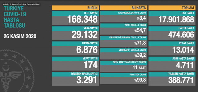 CHP 20 ildeki koronavirüsten ölüm rakamlarını açıkladı! '21 bin kişi öldü' iddiası - Resim: 0
