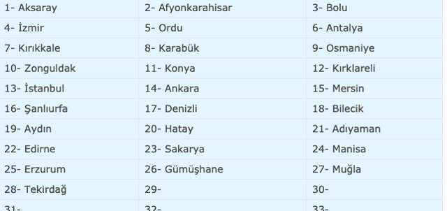 14 Ocak evde bakım maaşı yatan iller 28 ilde paralar yattı - Resim: 0