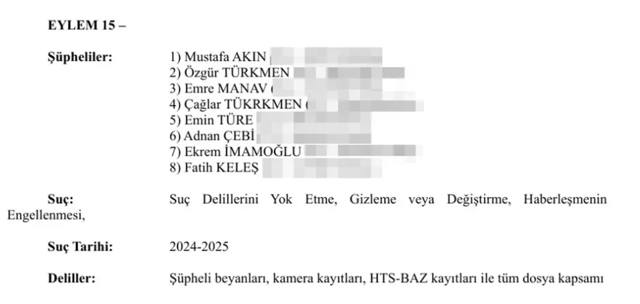 İmamoğlu iddianamesinde Türkiye'nin en büyük iş adamları da var! Kimi şüpheli kimi mağdur - Resim: 1