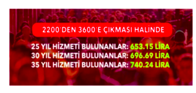 3600 ek gösterge son durum Meclis'ten geçti mi? - Resim: 0