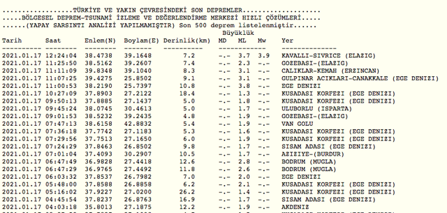 Son dakika Elazığ'da korkutan deprem! AFAD Kandilli son depremler listesi... - Resim: 2