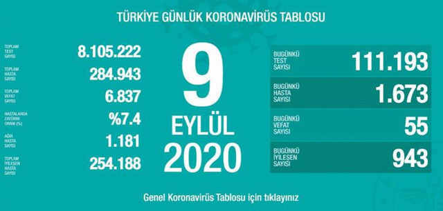Osman Müftüoğlu isyan etti: Yeni bir pandemi stratejisi paketi' önümüze konulamaz mı? - Resim: 0