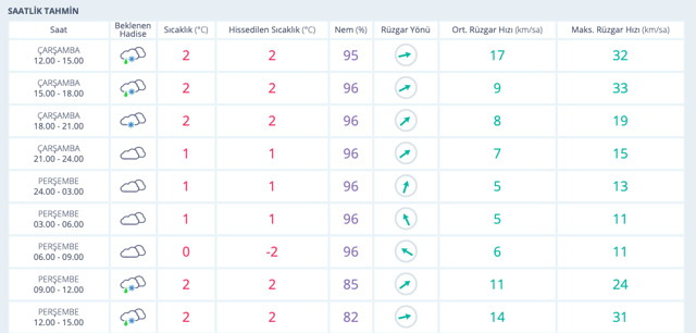 Ankara hava durumu kar başladı 15 günlük haritalı tahmin - Resim: 0