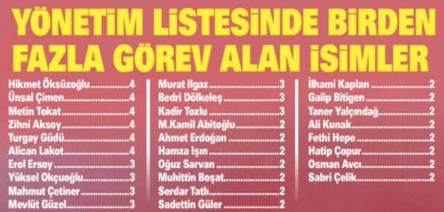 MHK'de şaşırtan gerçek! 20 yıldır aynı isimler - Resim: 1