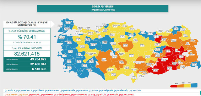 Bilim Kurulu Üyesi Alper Şener açıkladı: Mavi kategoriye ulaştı - Resim: 0