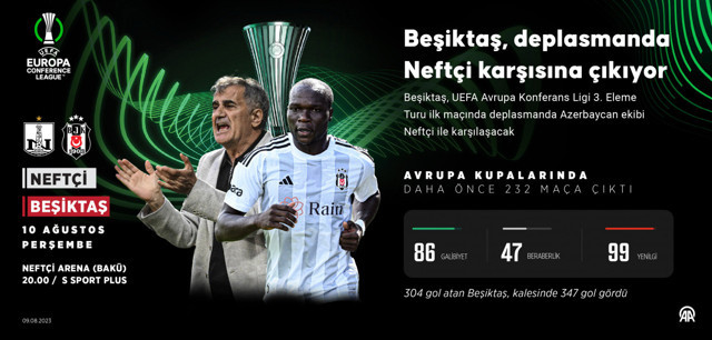 Beşiktaş'ın Neftçi maçı kamp kadrosu belli oldu - Resim: 0