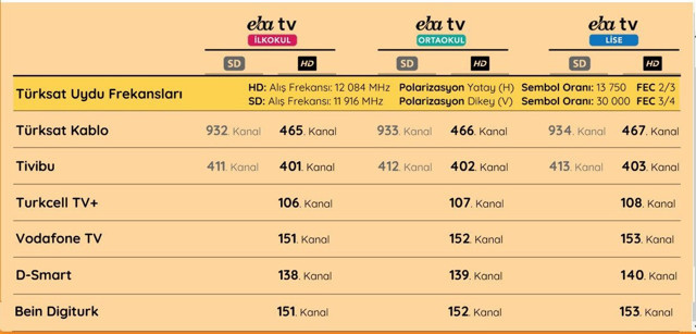 EBA TV ilkokul canlı ders saati kaçta başlıyor 12 Ekim ders programı - Resim: 1