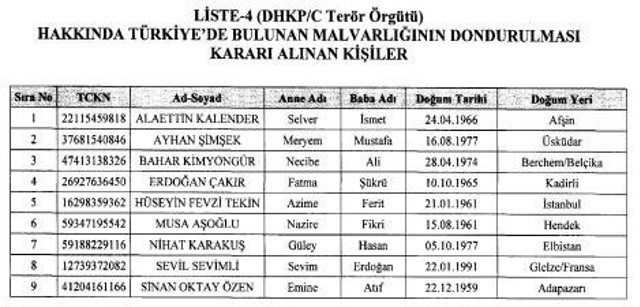 FETÖ, DAEŞ, PKK ve DHKP-C üyesi 377 kişinin mal varlıkları donduruldu! Neden bu kadar beklendi - Resim: 11