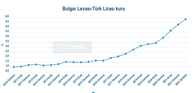 Bulgaristan'da asgari ücret Türkiye'yi geçince akın akın alışverişe geliyorlar - Resim: 1