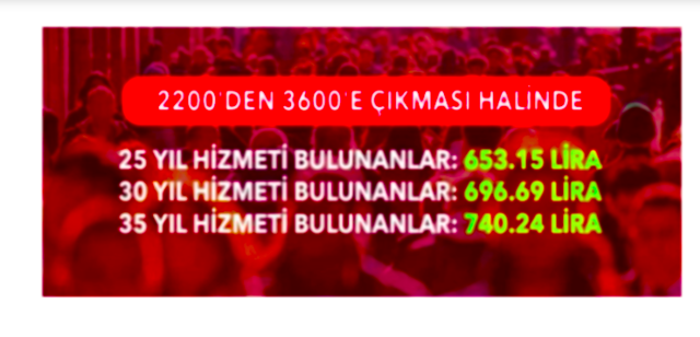 3600 ek gösterge son durum Meclis'ten geçti mi? - Resim: 0