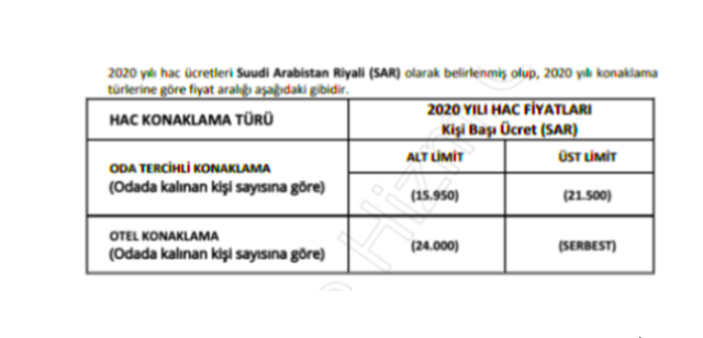 2020 hac fiyatları Diyanet kişi başı konaklama ücretleri kaç lira - Resim: 0