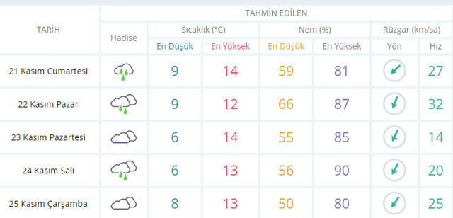 Meteoroloji uyardı! İstanbul'da aralıklı sağanak yağış bekleniyor - Resim: 0