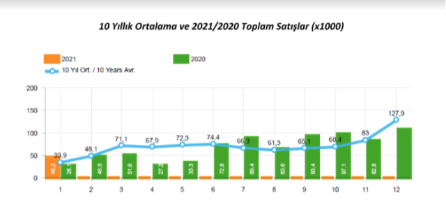 Otomotiv sektöründe üretim ve ihracat ocakta azaldı! İşte yılın ilk verileri - Resim: 3