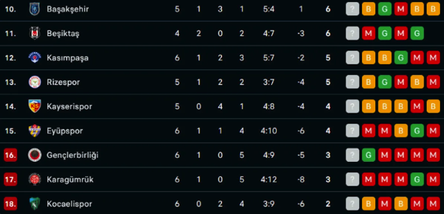 Süper Lig'de son puan durumu belli oldu - Resim: 1