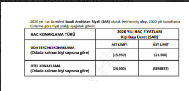 Hac fiyatları Diyanet 2020 kişi başı otel konaklama fiyatı - Resim: 0