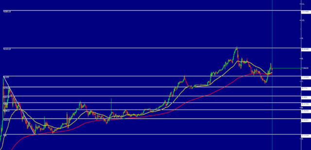 Dolar ne olur? İşte altında yeni hedef - Resim: 0