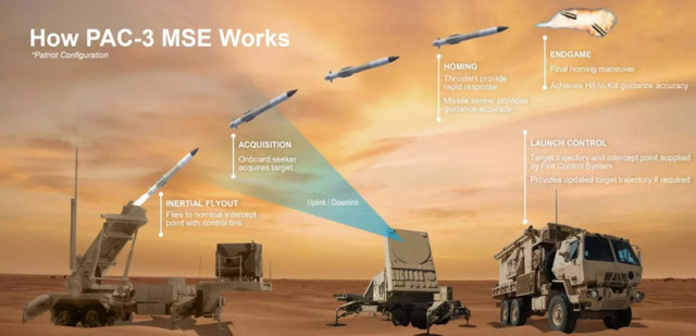 ABD'den 15 milyar dolarlık dev silah satışı: 600'den fazla füze aldılar - Resim: 0