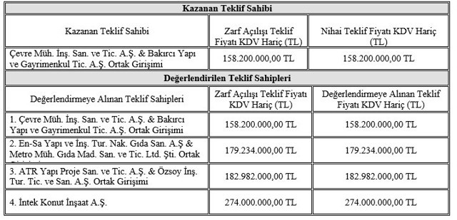 İstanbul Valiliği'nden 'Radikal İslamcıya İhale' haberlerine yalanlama - Resim: 0