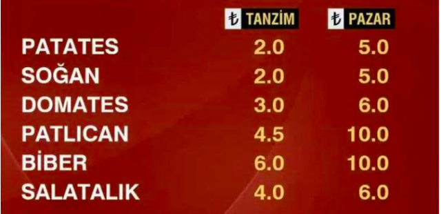İstanbul tanzim satış yerleri nerede hangi ilçelerde var sorgulama - Resim: 1