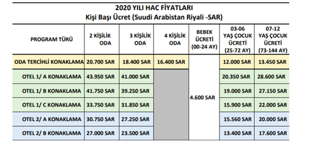2020 hac gidiş tarihleri ne zaman başlıyor? - Resim: 0