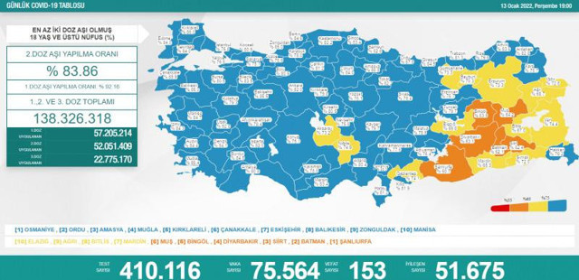 Türkiye 13 Ocak 2022 koronavirüs vaka ve ölü sayısı! Sağlık Bakanlığı Covid-19 tablosu - Resim: 0