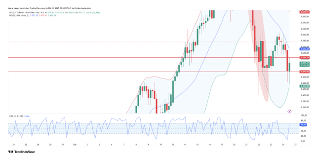 Piyasaların gözü buradaydı! ABD enflasyon verileri açıklandı - Resim: 2