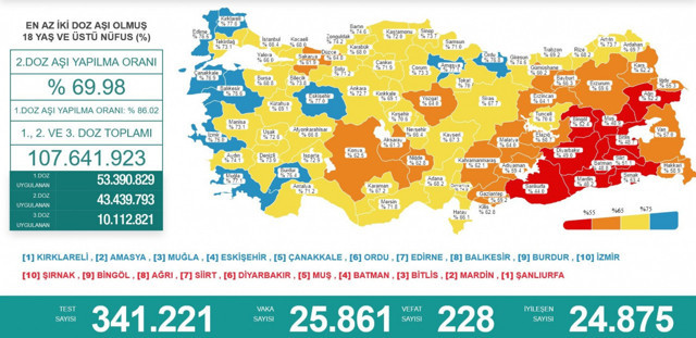 Türkiye 27 Eylül 2021 koronavirüs vaka ve ölü sayısı! Sağlık Bakanlığı Covid-19 tablosu - Resim: 1