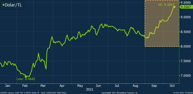Dolar/TL faiz kararı öncesi yeni rekor kırdı! Gözünü Merkez Bankası'na dikti - Resim: 1
