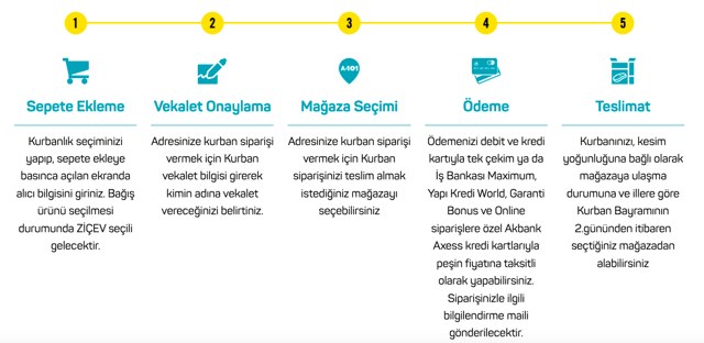A101 kurbanlık fiyatları 2022 büyükbaş hisse fiyatları kaç para oldu? - Resim: 1