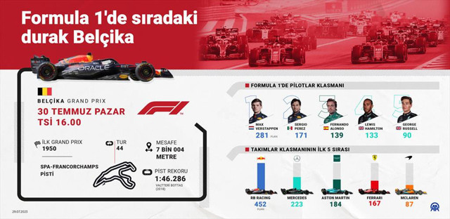 Formula 1'de sezonun 13. etabı Belçika'da düzenlenecek! - Resim: 0