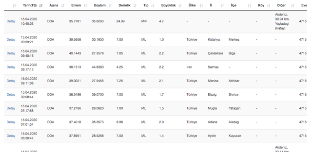 Son dakika Hatay'da deprem oldu! Son depremler... - Resim: 0