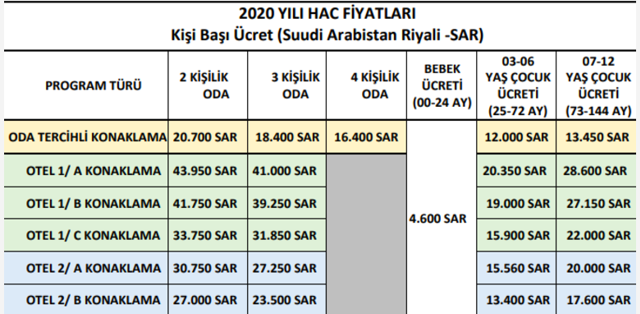 2020 hac fiyatları ne kadar Diyanet kişi başı hac ücreti - Resim: 0