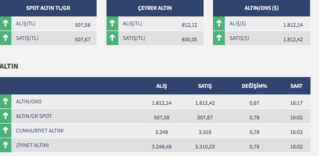 Dünya Altın Konseyi yayınladı 2021 için altında iki farklı senaryo dikkat çekti - Resim: 0
