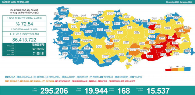 Türkiye 18 Ağustos 2021 koronavirüs vaka ve ölü sayısı! Sağlık Bakanlığı Covid-19 tablosu - Resim: 0