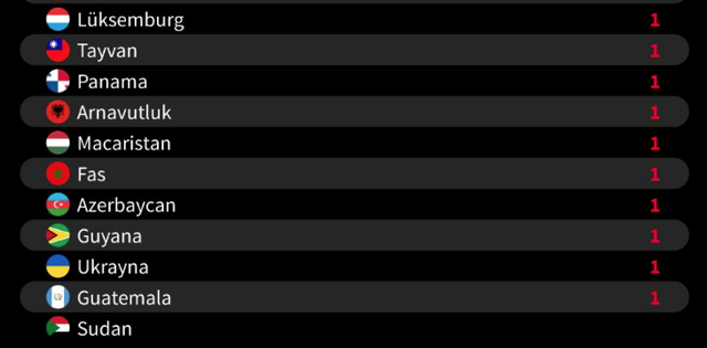 İstanbul'da büyük karantina hazırlığı! Talimat gitti öğrenci yurtları boşaltılıyor - Resim: 5