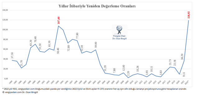 Emlak Vergisi, MTV, harç ve trafik cezalarına rekor zam! 3 ay enflasyon yüzde sıfır çıksa bile... - Resim: 0