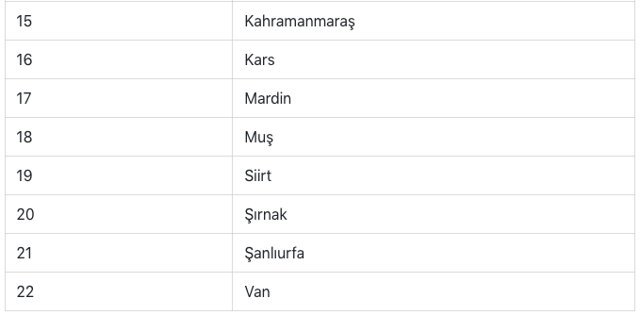 Öğretmen iller arası yer değiştirme başvurusu ne zaman başlıyor? - Resim: 1