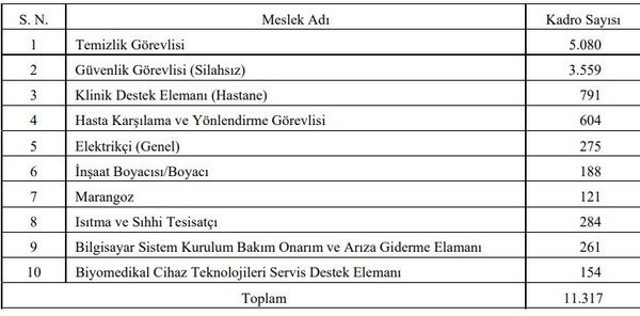 Sağlık Bakanlığına 42 BİN 500 yeni personel alınacak! Başvuru tarihleri belli oldu - Resim: 1