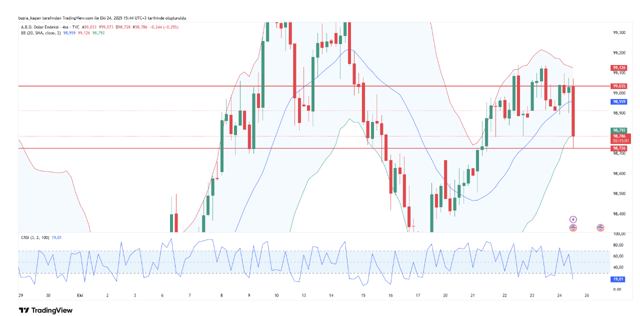 Piyasaların gözü buradaydı! ABD enflasyon verileri açıklandı - Resim: 0