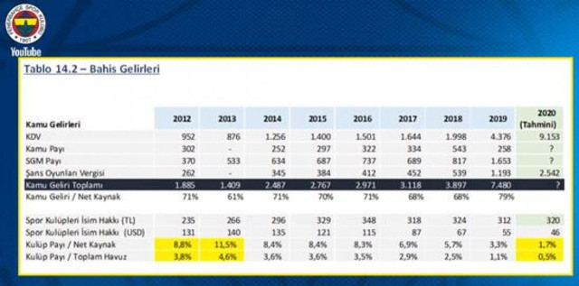 Ali Koç: Fenerbahçe olarak kripto para işine gireceğiz - Resim: 1