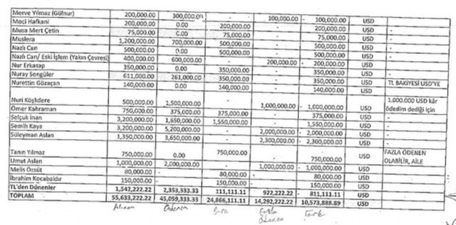 Seçil Erzan'ın evinden çıkan yeni liste! Fatih Terim'e 1.5 milyon dolar ödendiği yazıyor - Resim: 1