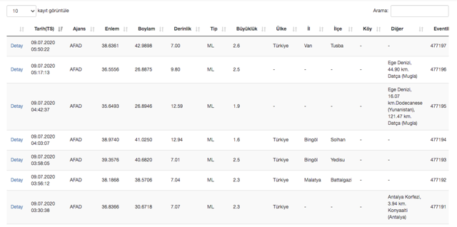Malatya'da deprem oldu! AFAD ve Kandilli rasathanesi son depremler listesi - Resim: 0