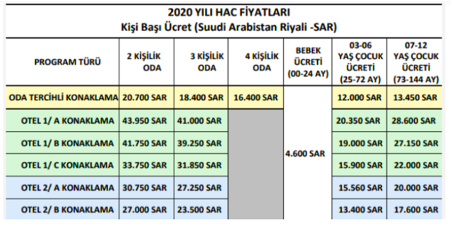 Diyanet Hac fiyatları 2020 otel konaklama kişi başı parası - Resim: 0