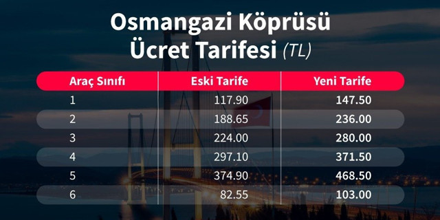 Köprü geçiş ve otoyol ücretlerine zam geldi! İşte köprü ve otoyollarda yeni zamlı tarife - Resim: 2