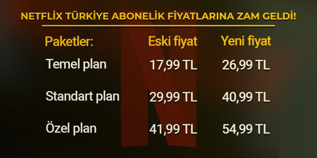 Netflix Türkiye üyelik ücretlerine yüzde 50 zam yaptı büyük tepki var - Resim: 0