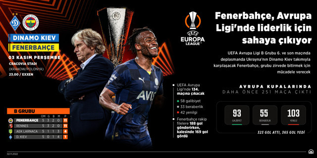 Dinamo Kiev Fenerbahçe maçı saat kaçta, hangi kanalda? Muhtemel 11'ler - Resim: 0