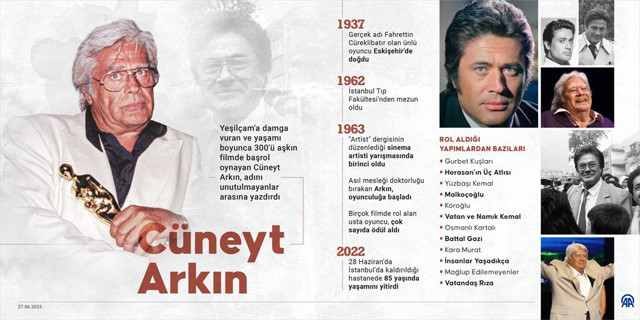 Usta oyuncu Cüneyt Arkın vefatının birinci yılında anılıyor - Resim: 0