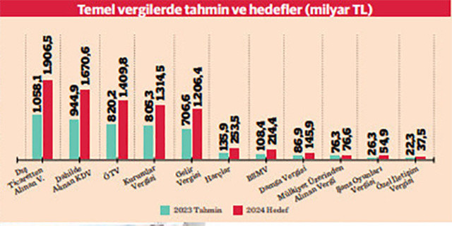 Cem Küçük duyurdu: Zam fırtınası geliyor! Benzin, mazot, MTV, kola, doğalgaz - Resim: 1