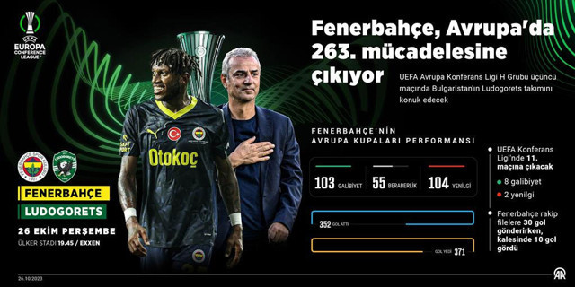 Fenerbahçe, Avrupa'da 263. mücadelesine çıkacak! - Resim: 0
