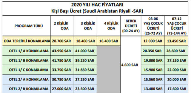 Hac kesin kayıt nasıl yapılır Diyanet 2020 hac kesin kayıt belgesi alma - Resim: 0